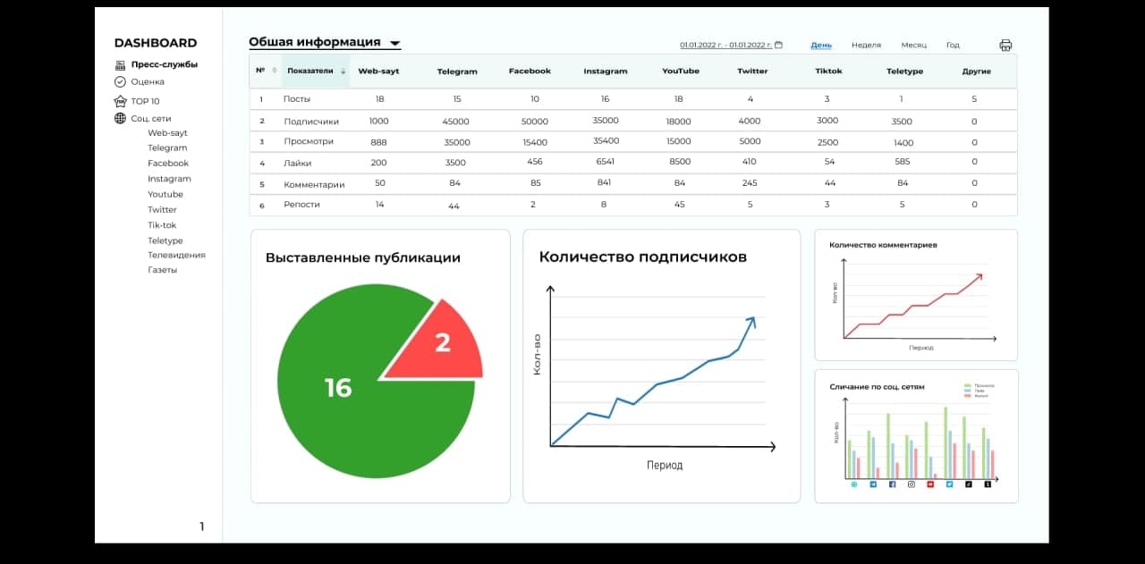 PR monitoring va boshqaruv paneli