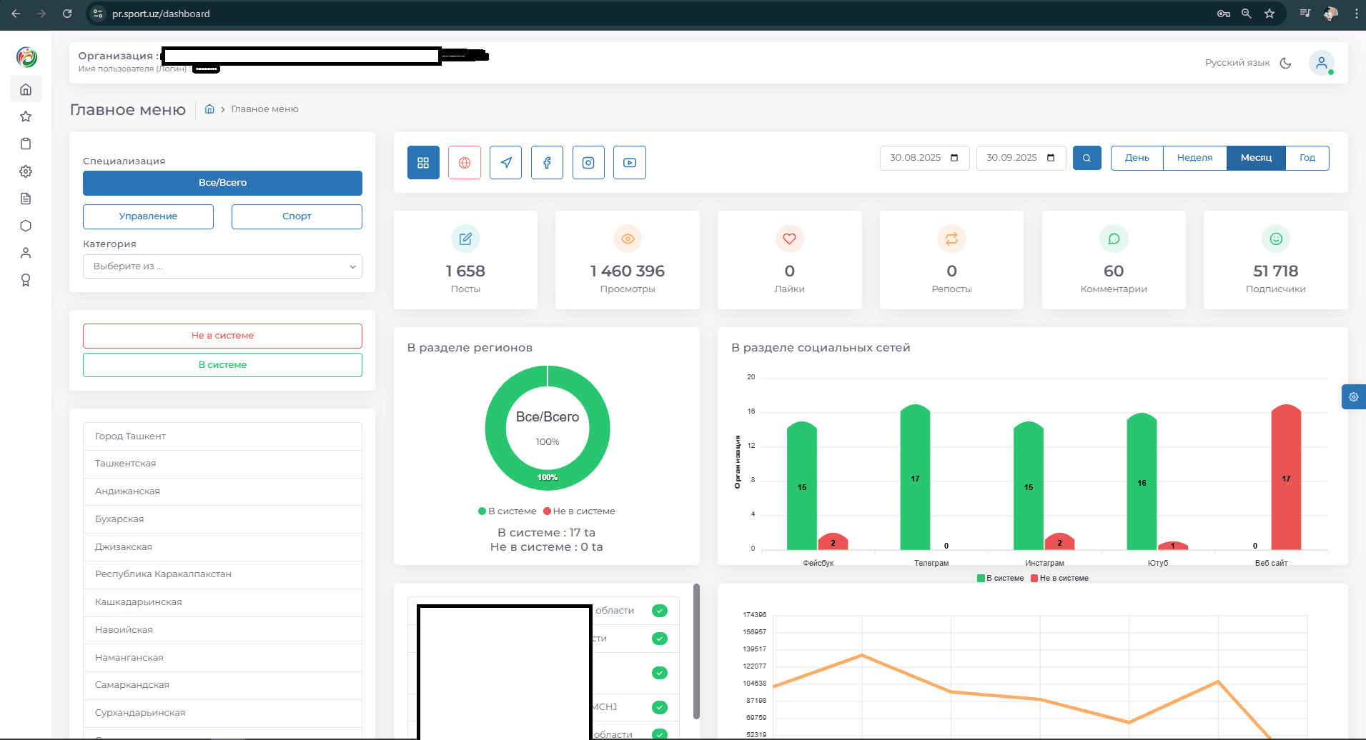 PR monitoring va boshqaruv paneli